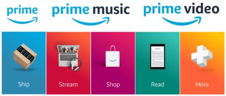 Advantages Amazon Prime Members