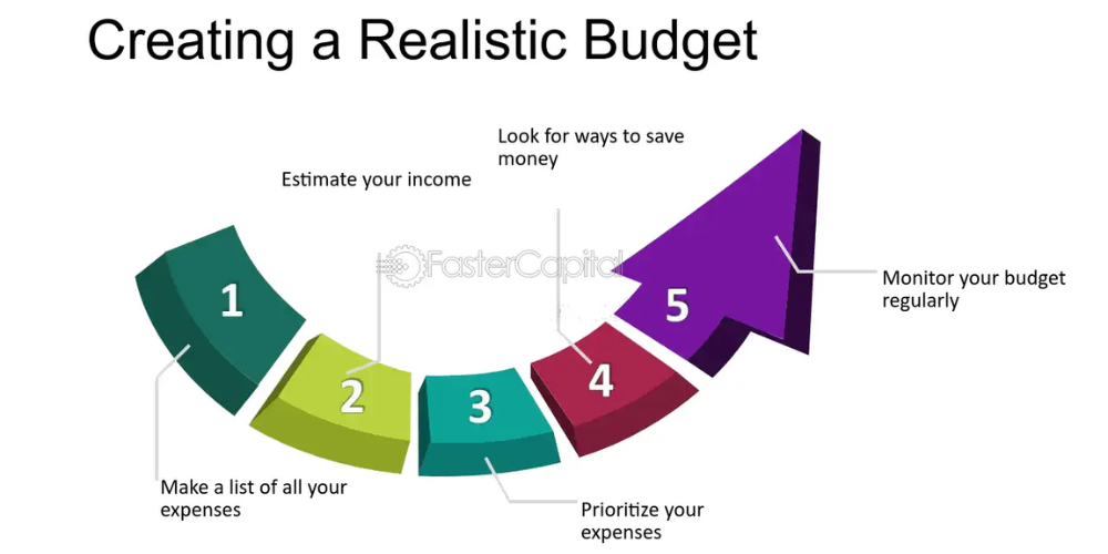 Build a Budget That Reflects Your Reality