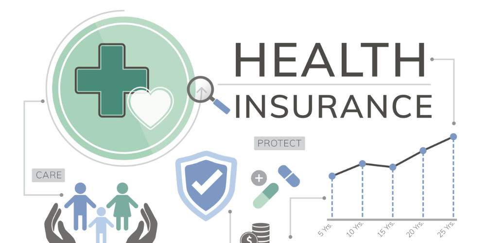 Review Medicare/Insurance